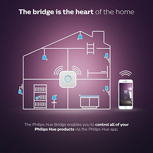 Philips Hue Smart Hub (Compatible with Alexa Apple HomeKit and