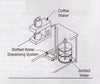 NEW 120v AC Bottled Water Dispensing Pump System