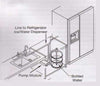 NEW 120v AC Bottled Water Dispensing Pump System