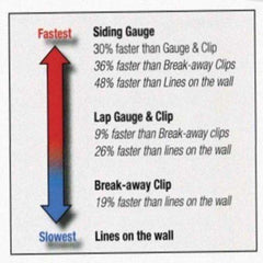 PacTool International SA903 Gecko Gauge, Fiber Cement Siding Installation Tool (1 Set)