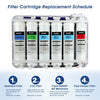 FS-TFC Reverse Osmosis Water Filtration System Under Sink Water Filter 300 GPD Tankless Reverse Osmosis System (FS-RO-300)